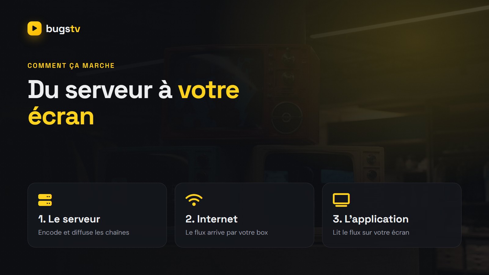 Schéma qui explique ce qu'est l'IPTV : du serveur à l'écran en passant par internet et l'application